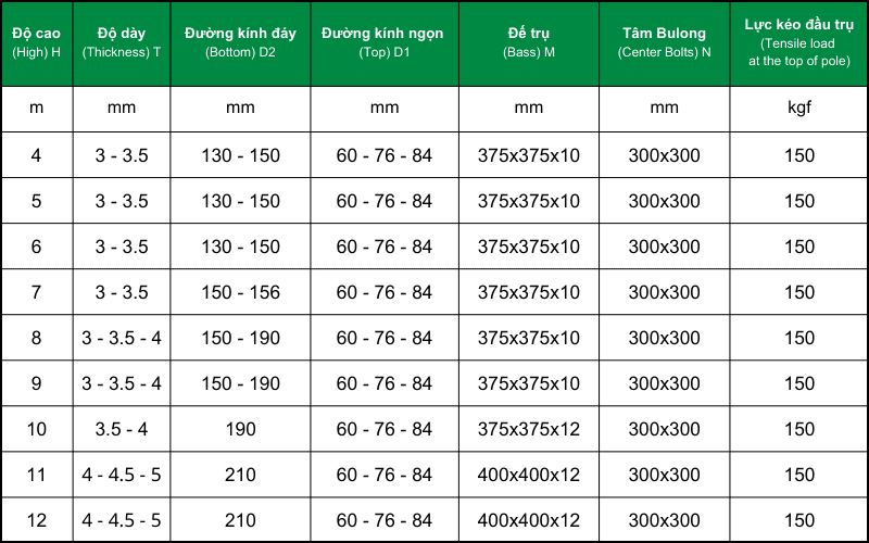 Kích thước cột đèn đường