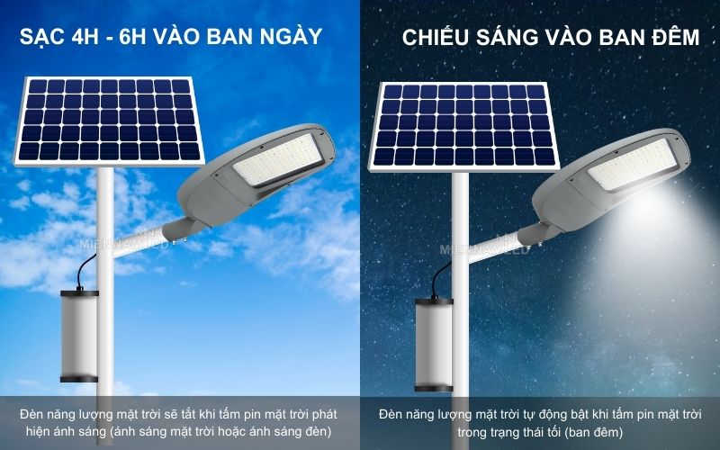 Đèn năng lượng mặt trời cảm biến ánh sáng