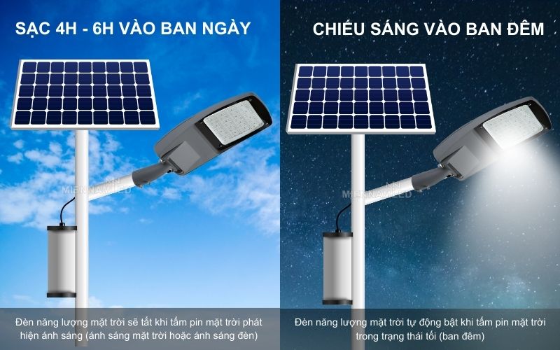 đèn cảm biến năng lượng mặt trời