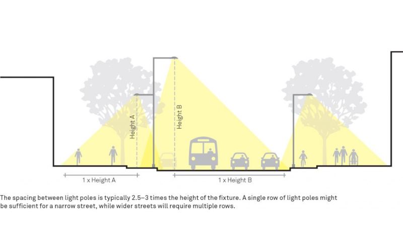 khoảng cách giữa các cột đèn đường