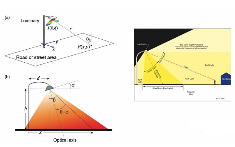 khoảng cách giữa các cột điện