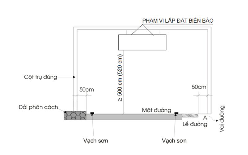 lắp đặt giá long môn