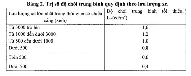tiêu chuẩn cột đèn chiếu sáng