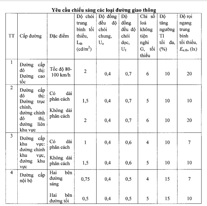 tiêu chuẩn cột đèn chiếu sáng