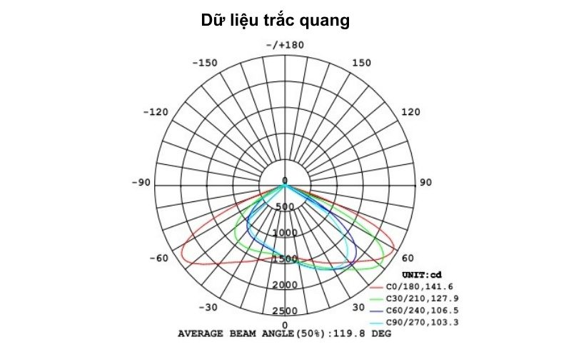 Dữ liệu trắc quang đèn đường năng lượng mặt trời liền thể LS20