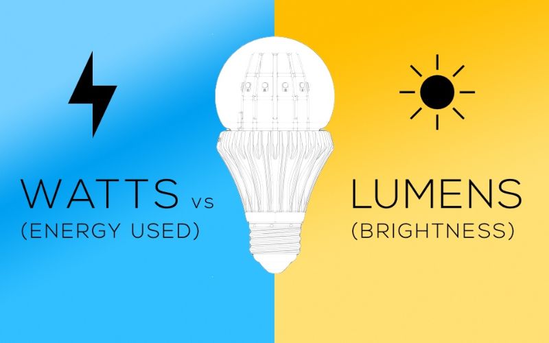 Quang Thông Và Công Suất Của Đèn Đường LED