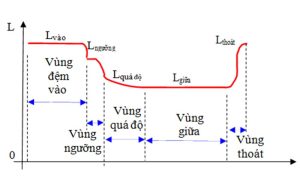 thiết kế chiếu sáng